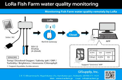 Kerlink® & Distributor GISupply Announce Water-Quality Monitoring System for Japan’s Aquaculture Industry